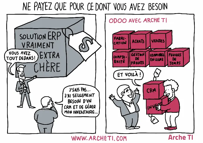 Bande dessinée présentant la personnalisation de Odoo.