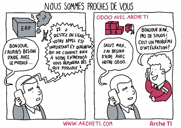 Bande dessinée présentant le service client de Arche TI.