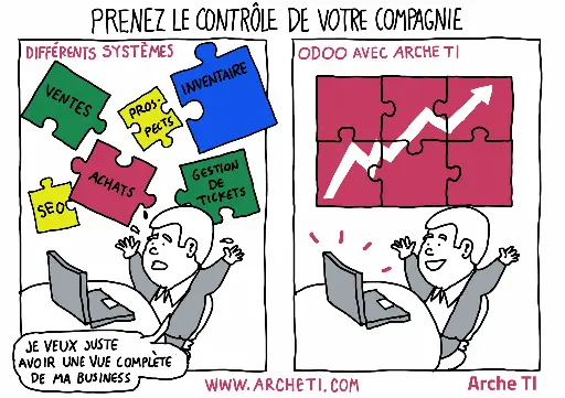 Bande dessinée montrant la comparaison avec et sans l'utilisation de Odoo dans votre entreprise.